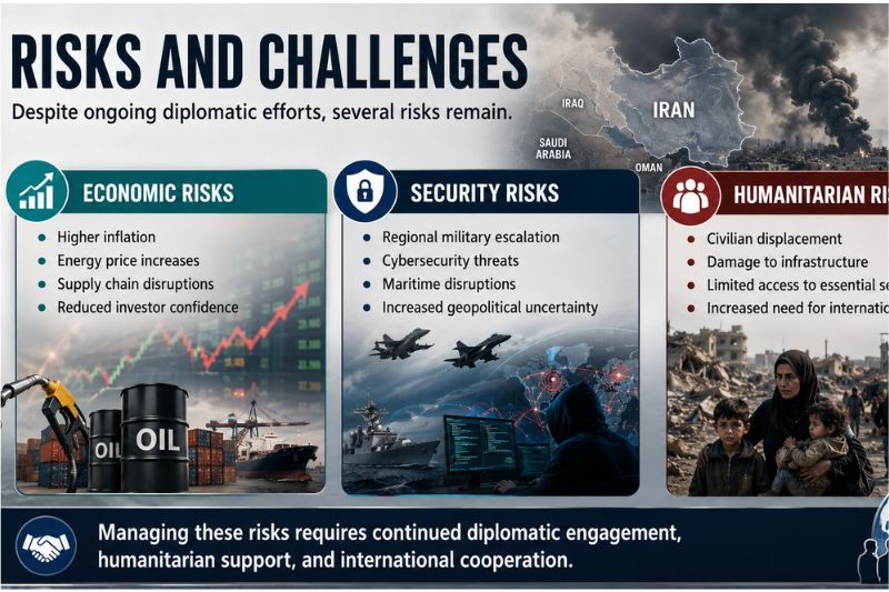 risks and challenges